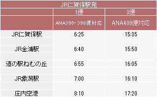 毎日スケジュール